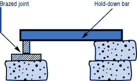 How to braze, braze joint diagram, assembly for brazing