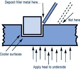 How to braze, brazing process steps, depositing filler metal