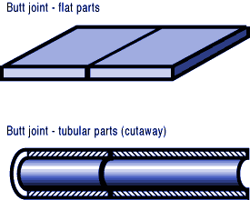 Butt joint, How to braze, Brazing fundamentals