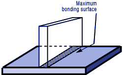 Butt joint, Maximum bonding surface, How to braze