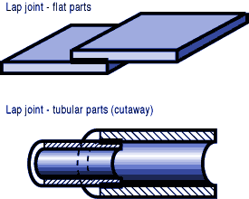 Lap joint, how to braze, designing lap joints