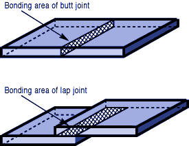 Lap joint, bonding area, how to braze