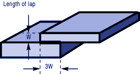 Lap joint, How to braze 