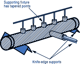 How to braze, supporting fixture diagram, assembly for brazing